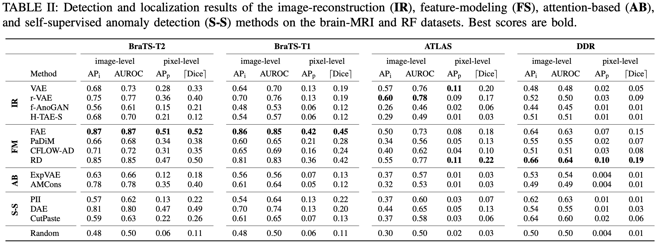 Table 2 from the paper