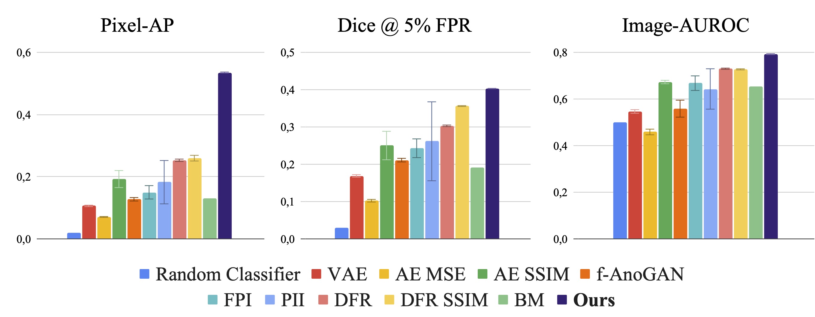 Quantitative results